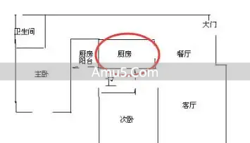 厨房禁忌详解_厨房风水布局_风水禁忌厨房横梁风水学