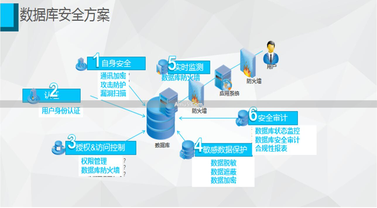 开源数据库监控系统_数据库监控工具_数据库网络监控