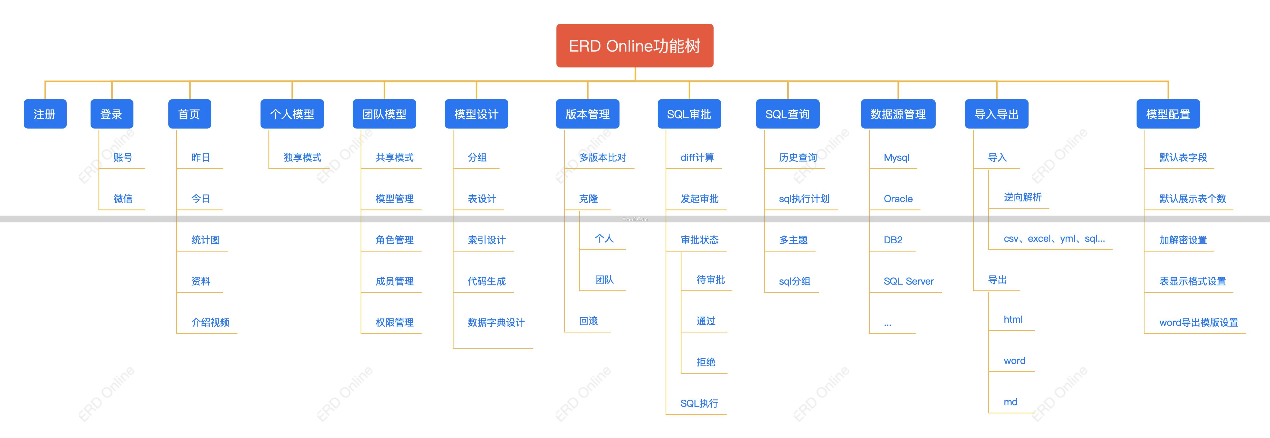 开源数据库监控系统_数据库监控工具_数据库网络监控