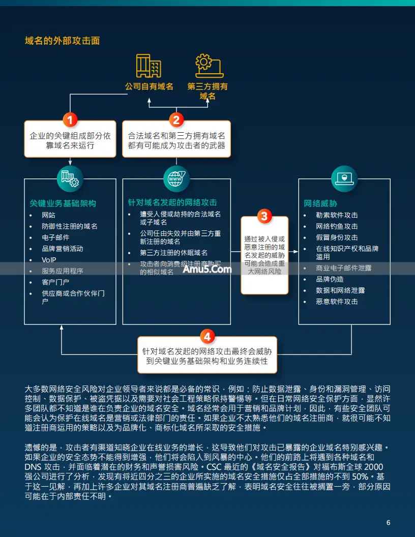域名安全风险管理_企业级域名注册商选择_域名安全等级