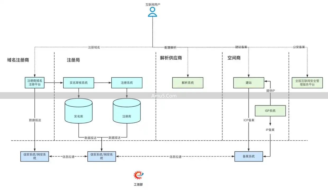 域名安全等级_企业域名安全风险管理_域名技术风险与合规风险分析