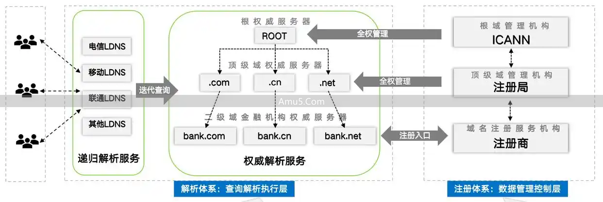 域名安全等级_域名技术风险与合规风险分析_企业域名安全风险管理