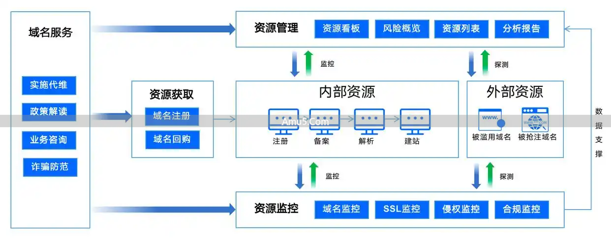域名技术风险与合规风险分析_域名安全等级_企业域名安全风险管理