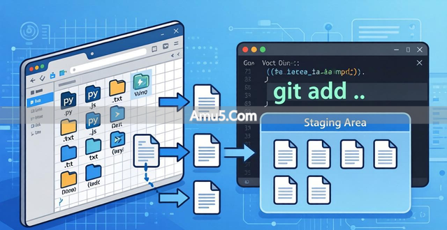 Git分支创建与合并_git教程 初学者 Git入门
