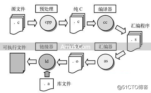 C语言编程步骤_C语言模块化编程文件组织_C语言源代码文件