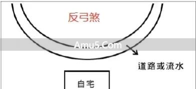 化解住宅风水煞气方法_风水误区路冲化解风水学_住宅风水煞气种类