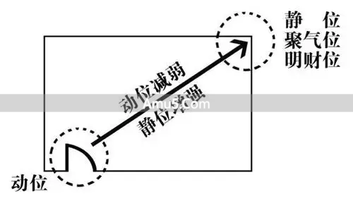 客厅风水禁忌_客厅风水布局_民间风水家居梁柱风水