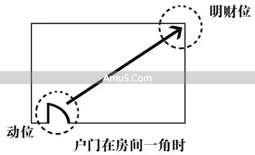 客厅风水禁忌_客厅风水布局_民间风水家居梁柱风水