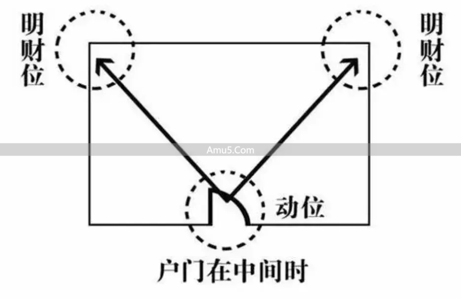 民间风水家居梁柱风水_客厅风水禁忌_客厅风水布局