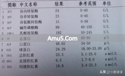 乙肝大三阳饮食禁忌_乙肝大三阳熬夜补眠_乙肝小三阳避免肝功能异常