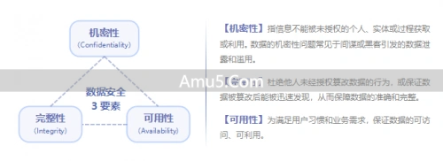 企业内部数据安全风险_数据安全标准体系_数据库数据泄露防护
