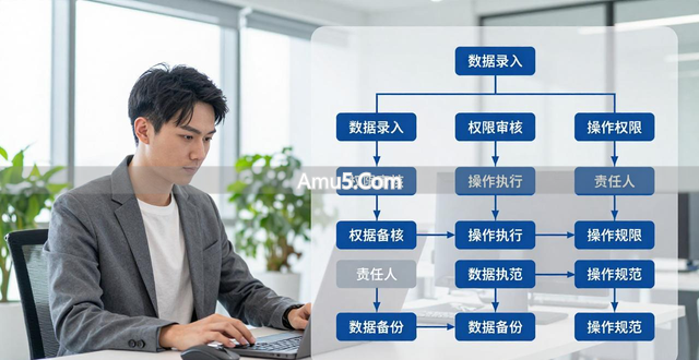 数据安全标准体系_企业内部数据安全风险_数据库数据泄露防护