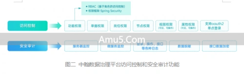 数据安全标准体系_数据库数据泄露防护_企业内部数据安全风险
