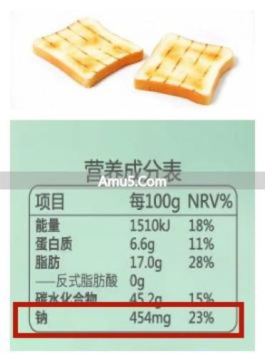 肾病低盐饮食建议 _ 肾病食材搭配禁忌 _ 肾病巧用调味料技巧