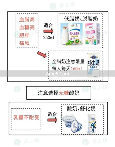 肾病巧用调味料技巧 _ 肾病食材搭配禁忌 _ 肾病低盐饮食建议