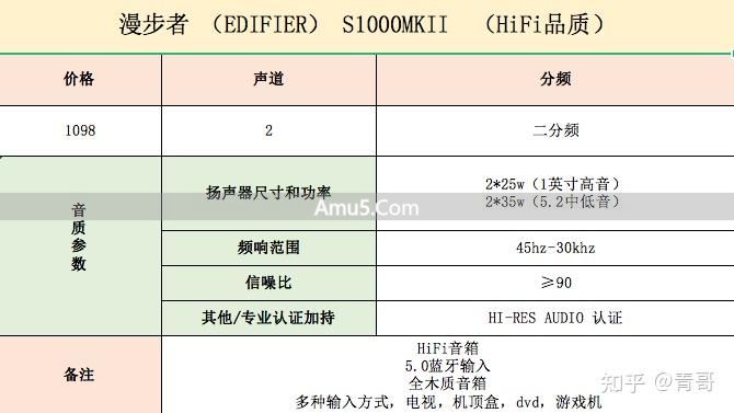音箱选购参数指南 _ 音质最好的 ai 智能音响 _ 选购音箱音质好坏判断标准