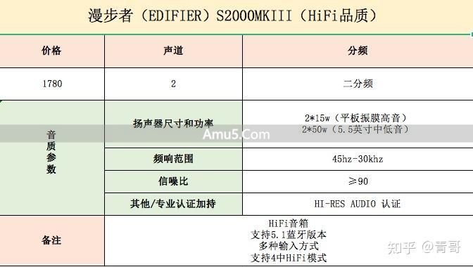 选购音箱音质好坏判断标准 _ 音箱选购参数指南 _ 音质最好的 ai 智能音响