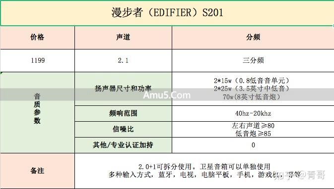 选购音箱音质好坏判断标准 _ 音箱选购参数指南 _ 音质最好的 ai 智能音响