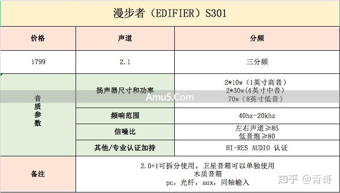 音箱选购参数指南 _ 音质最好的 ai 智能音响 _ 选购音箱音质好坏判断标准
