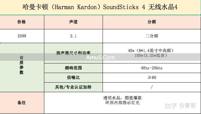 音箱选购参数指南 _ 选购音箱音质好坏判断标准 _ 音质最好的 ai 智能音响
