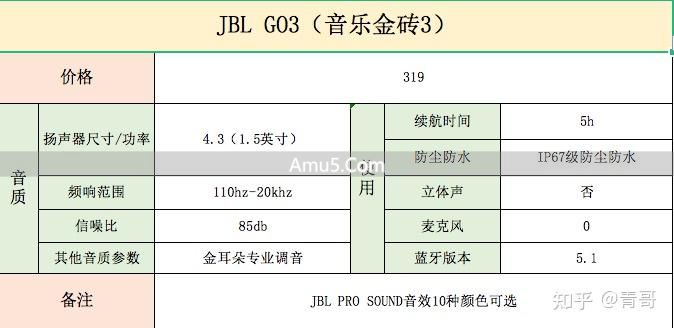 音质最好的 ai 智能音响 _ 音箱选购参数指南 _ 选购音箱音质好坏判断标准