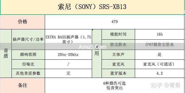 选购音箱音质好坏判断标准 _ 音质最好的 ai 智能音响 _ 音箱选购参数指南