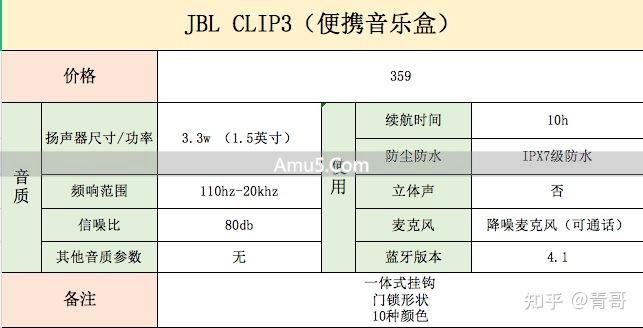 音箱选购参数指南 _ 选购音箱音质好坏判断标准 _ 音质最好的 ai 智能音响