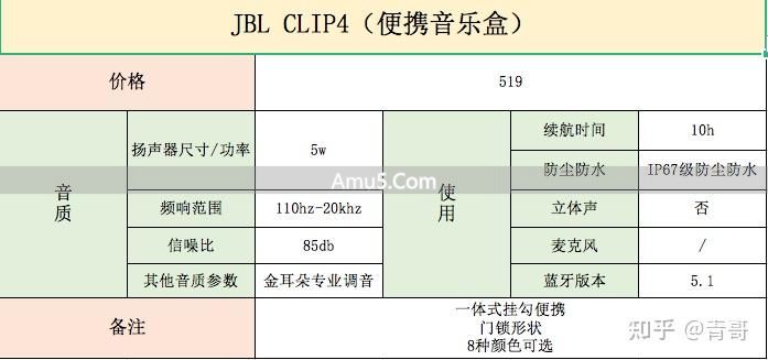 选购音箱音质好坏判断标准 _ 音质最好的 ai 智能音响 _ 音箱选购参数指南