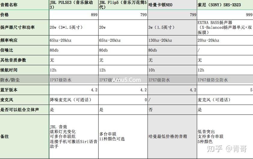 音箱选购参数指南 _ 音质最好的 ai 智能音响 _ 选购音箱音质好坏判断标准