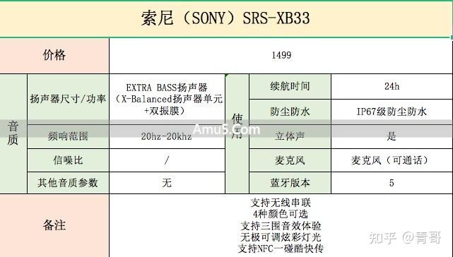 音箱选购参数指南 _ 音质最好的 ai 智能音响 _ 选购音箱音质好坏判断标准