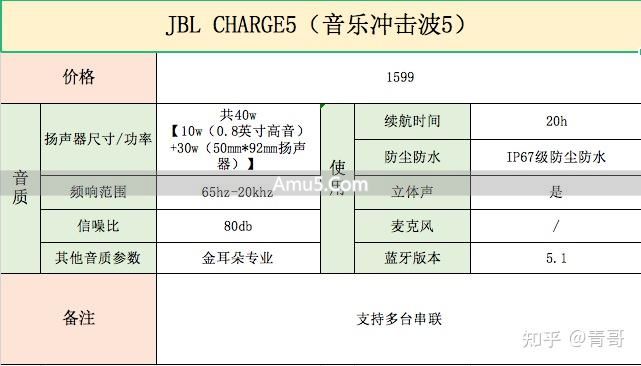 音质最好的 ai 智能音响 _ 音箱选购参数指南 _ 选购音箱音质好坏判断标准