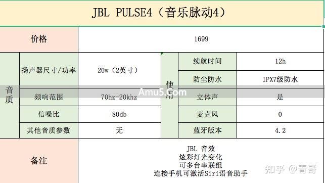 音箱选购参数指南 _ 选购音箱音质好坏判断标准 _ 音质最好的 ai 智能音响