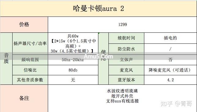 选购音箱音质好坏判断标准 _ 音箱选购参数指南 _ 音质最好的 ai 智能音响