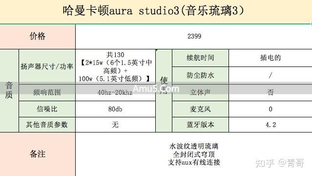 音质最好的 ai 智能音响 _ 选购音箱音质好坏判断标准 _ 音箱选购参数指南