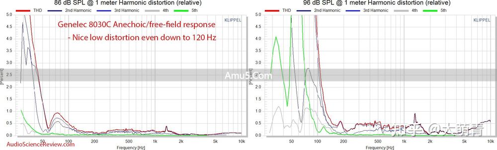 选购音箱音质好坏判断标准 _ 音质最好的 ai 智能音响 _ 音箱选购参数指南