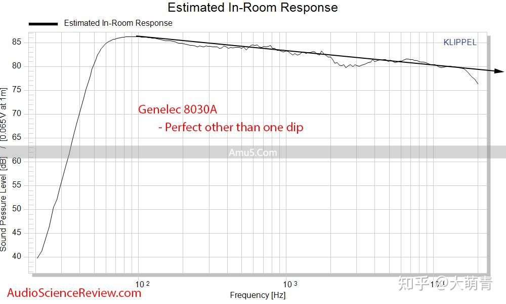 音箱选购参数指南 _ 选购音箱音质好坏判断标准 _ 音质最好的 ai 智能音响