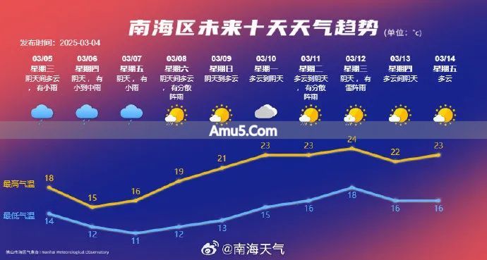 春季健脾祛湿药膳 _ 惊蛰 养肝健脾 药膳靓汤