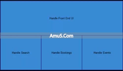 服务器云原生部署 _ 云原生应用程序 微服务架构 容器无服务器技术