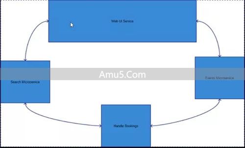 服务器云原生部署 _ 云原生应用程序 微服务架构 容器无服务器技术