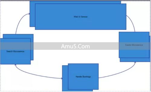 云原生应用程序 微服务架构 容器无服务器技术 _ 服务器云原生部署