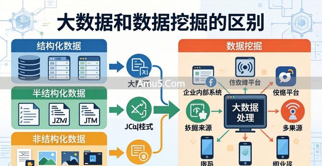 大数据下的数据挖掘技术 _ 大数据时代数据挖掘算法 _ 数据挖掘 大数据 区别