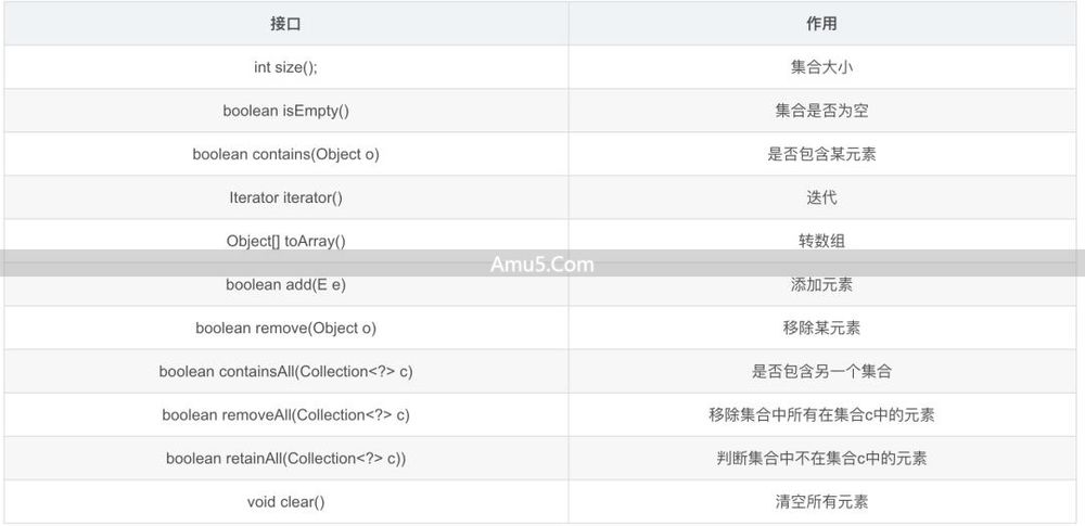 JavaHashMap 类 containsValue 方法 _Java 集合框架 _List 接口详解