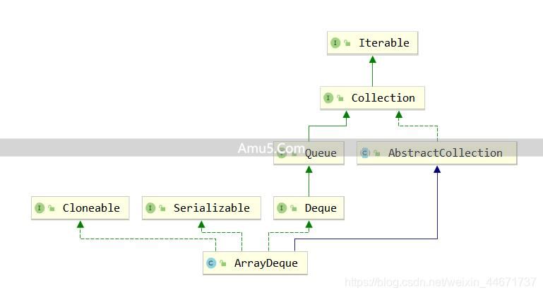 List 接口详解 _JavaHashMap 类 containsValue 方法 _Java 集合框架