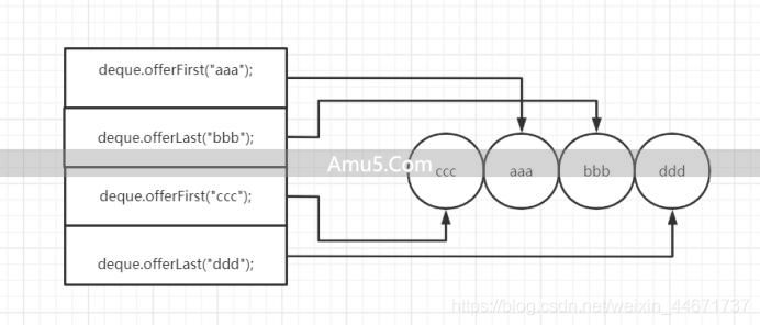 Java 集合框架 _List 接口详解 _JavaHashMap 类 containsValue 方法