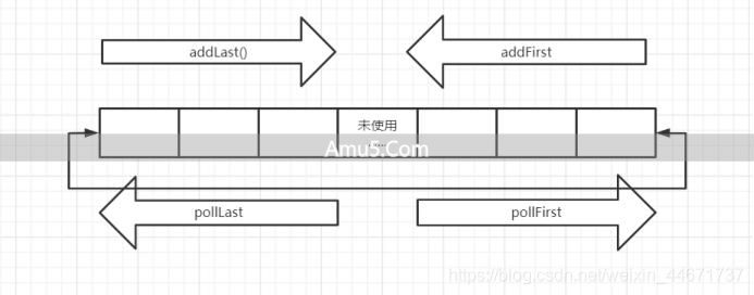 JavaHashMap 类 containsValue 方法 _List 接口详解 _Java 集合框架