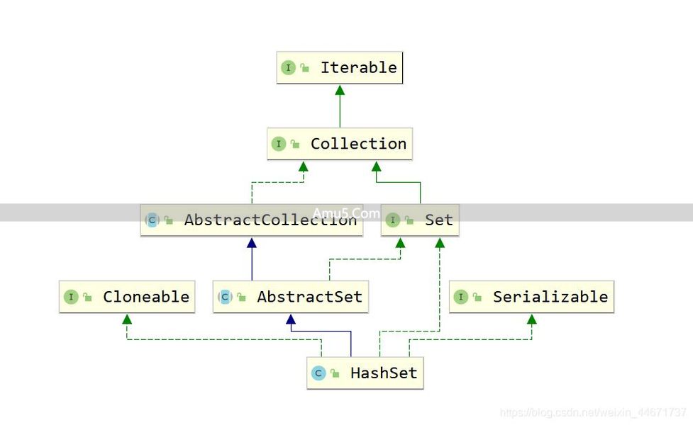 JavaHashMap 类 containsValue 方法 _List 接口详解 _Java 集合框架