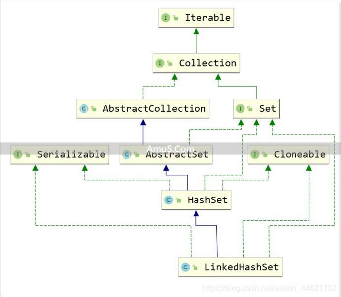 List 接口详解 _Java 集合框架 _JavaHashMap 类 containsValue 方法