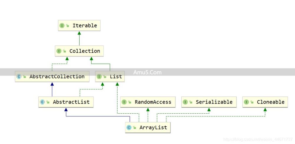 JavaHashMap 类 containsValue 方法 _List 接口详解 _Java 集合框架