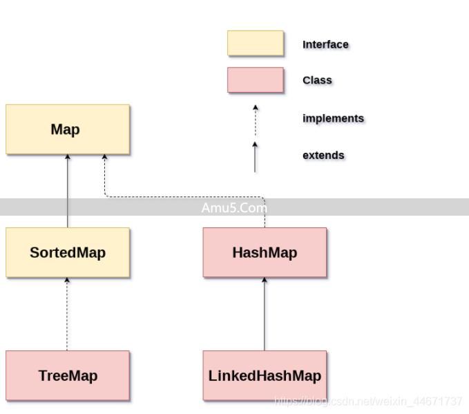 JavaHashMap 类 containsValue 方法 _Java 集合框架 _List 接口详解