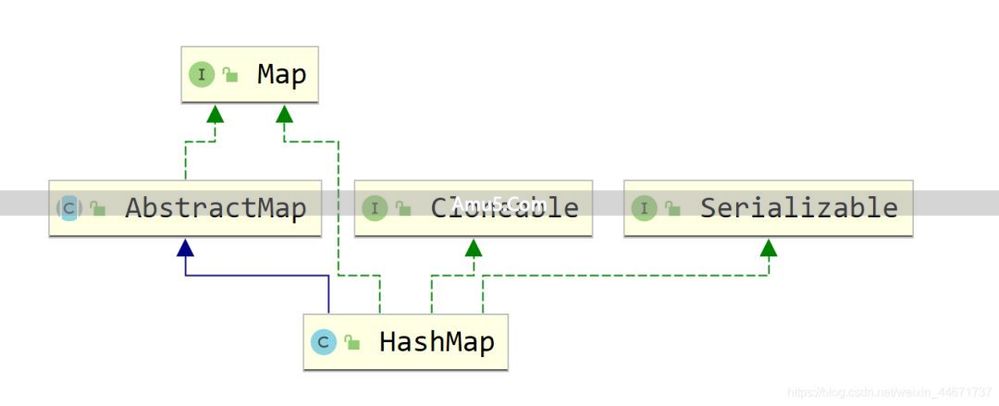 List 接口详解 _JavaHashMap 类 containsValue 方法 _Java 集合框架